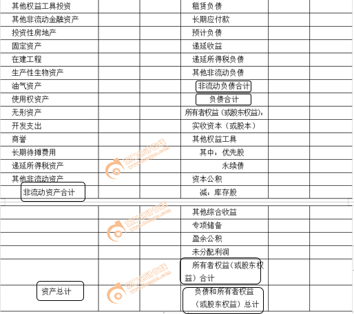 資產(chǎn)負(fù)債表填寫