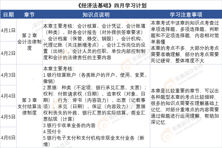 初級(jí)會(huì)計(jì)《經(jīng)濟(jì)法基礎(chǔ)》4月份學(xué)習(xí)計(jì)劃