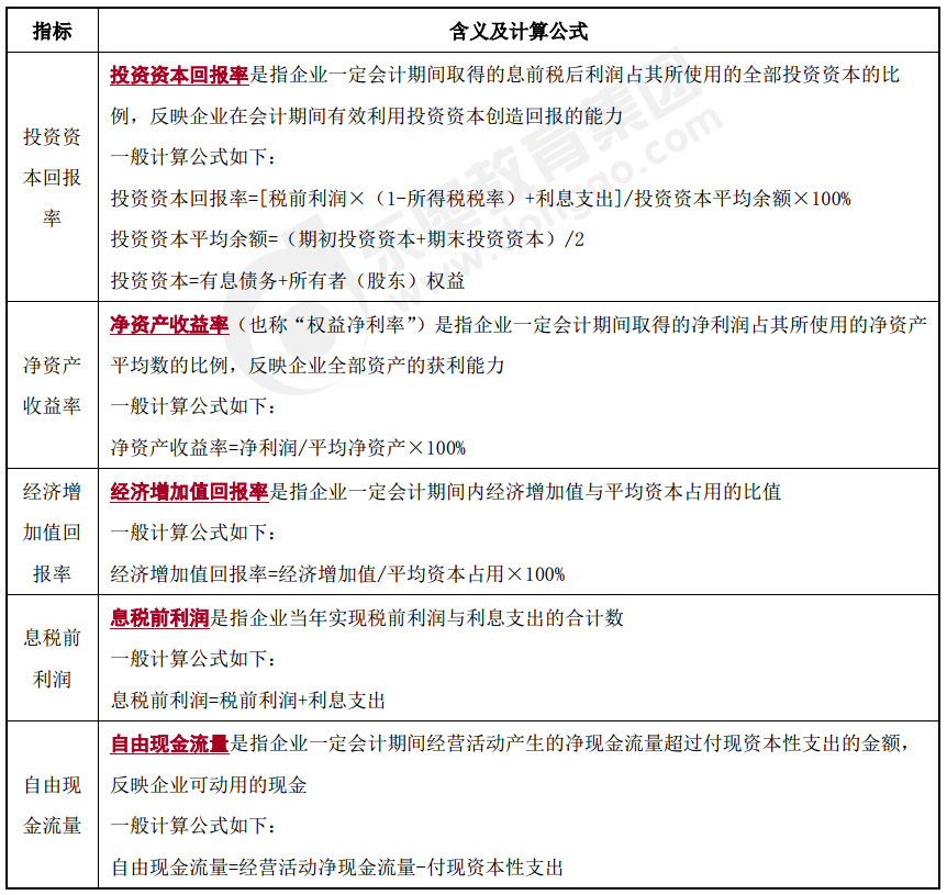 關(guān)鍵績效指標(biāo)的類型-2022年高級會(huì)計(jì)考試高頻考點(diǎn)