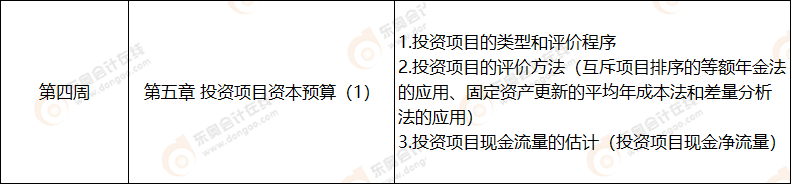 第四周財管科目學習計劃表