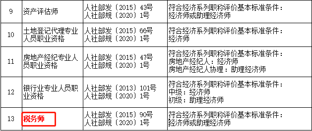 稅務(wù)師=經(jīng)濟(jì)師或助理經(jīng)濟(jì)師