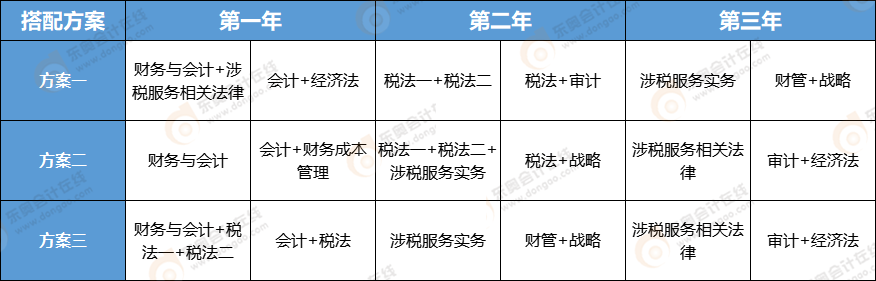 注會(huì)與稅務(wù)師考試搭配哪些科目呢？