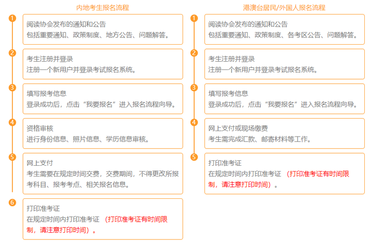 報(bào)名流程