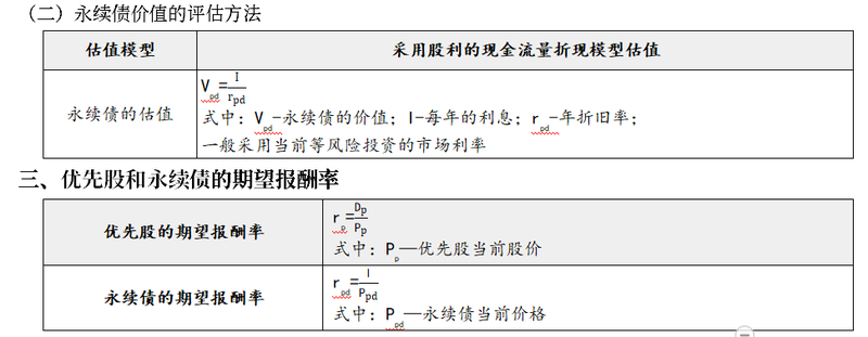 永續(xù)股評(píng)估
