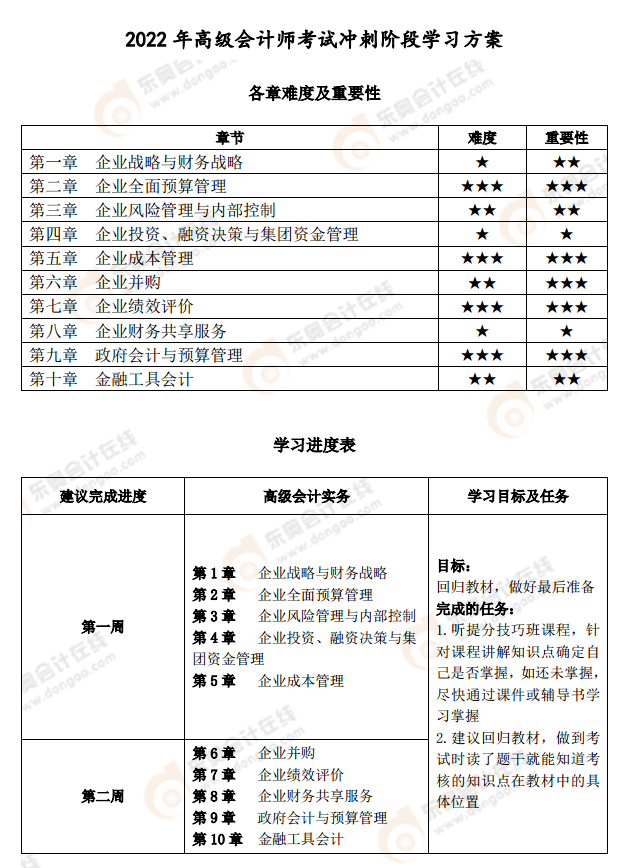 2022年高級會計師考試沖刺階段學(xué)習(xí)方案