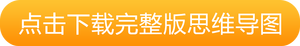 下載完整版思維導圖