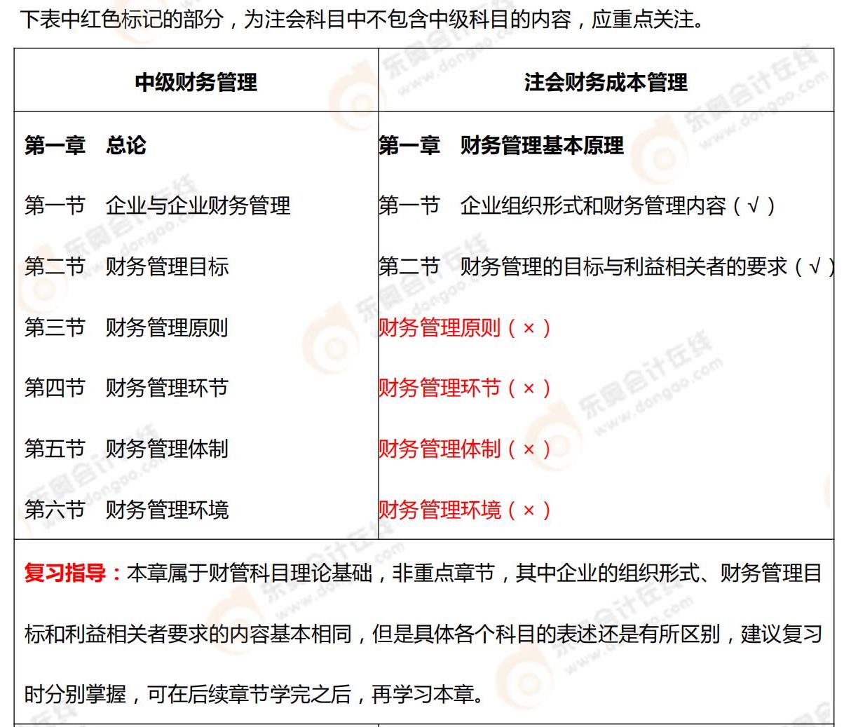 中級財(cái)務(wù)管理VS注會財(cái)務(wù)成本管理_00