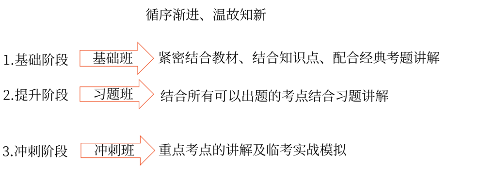 學(xué)習(xí)
