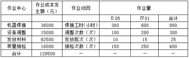 2022年高級會計(jì)師考試案例分析4.21