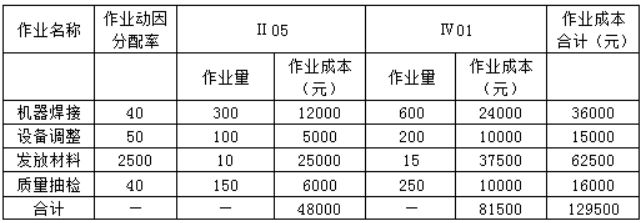 2022年高級會計(jì)師考試案例分析4.21