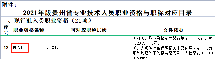 稅務(wù)師對應(yīng)關(guān)系