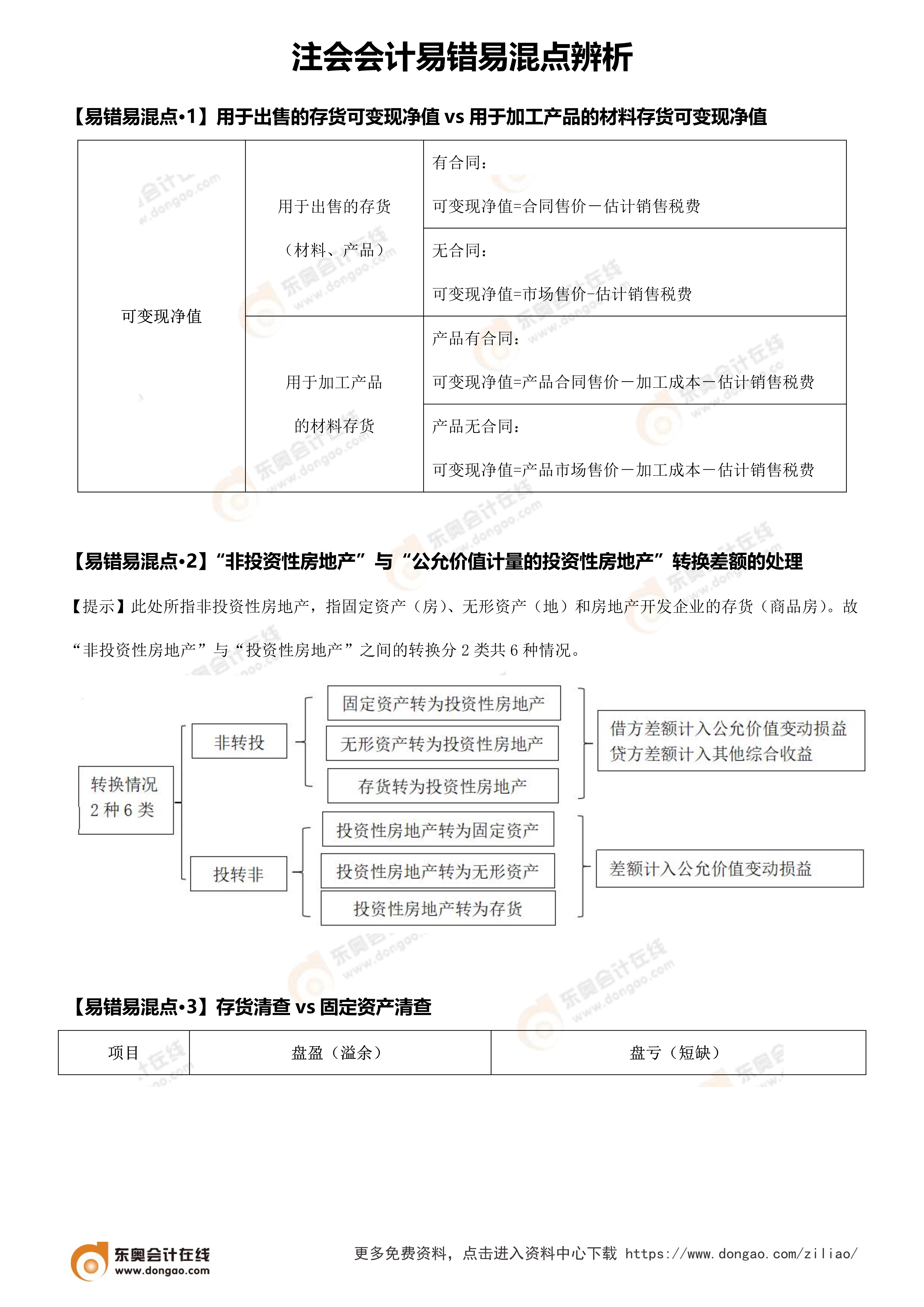 易錯(cuò)易混點(diǎn)辨析（注會(huì)會(huì)計(jì)）_1