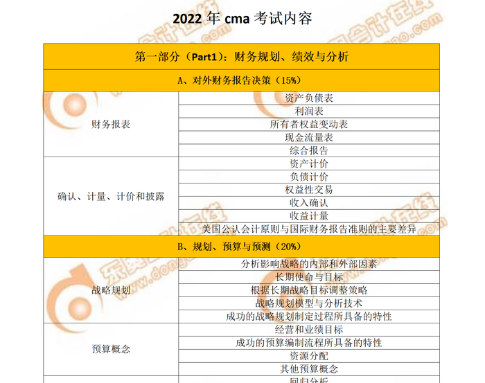 2022年cma考試內(nèi)容