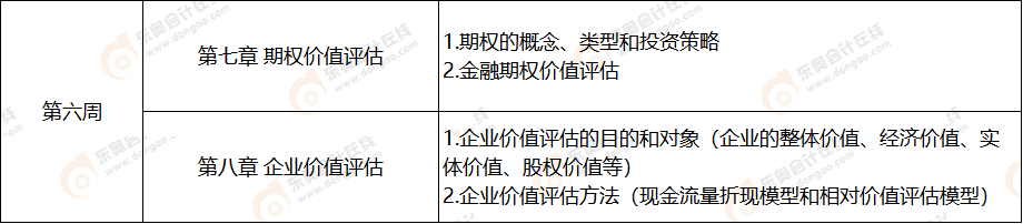 第六周 注會(huì)財(cái)管科目學(xué)習(xí)計(jì)劃表