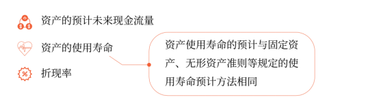 預(yù)計