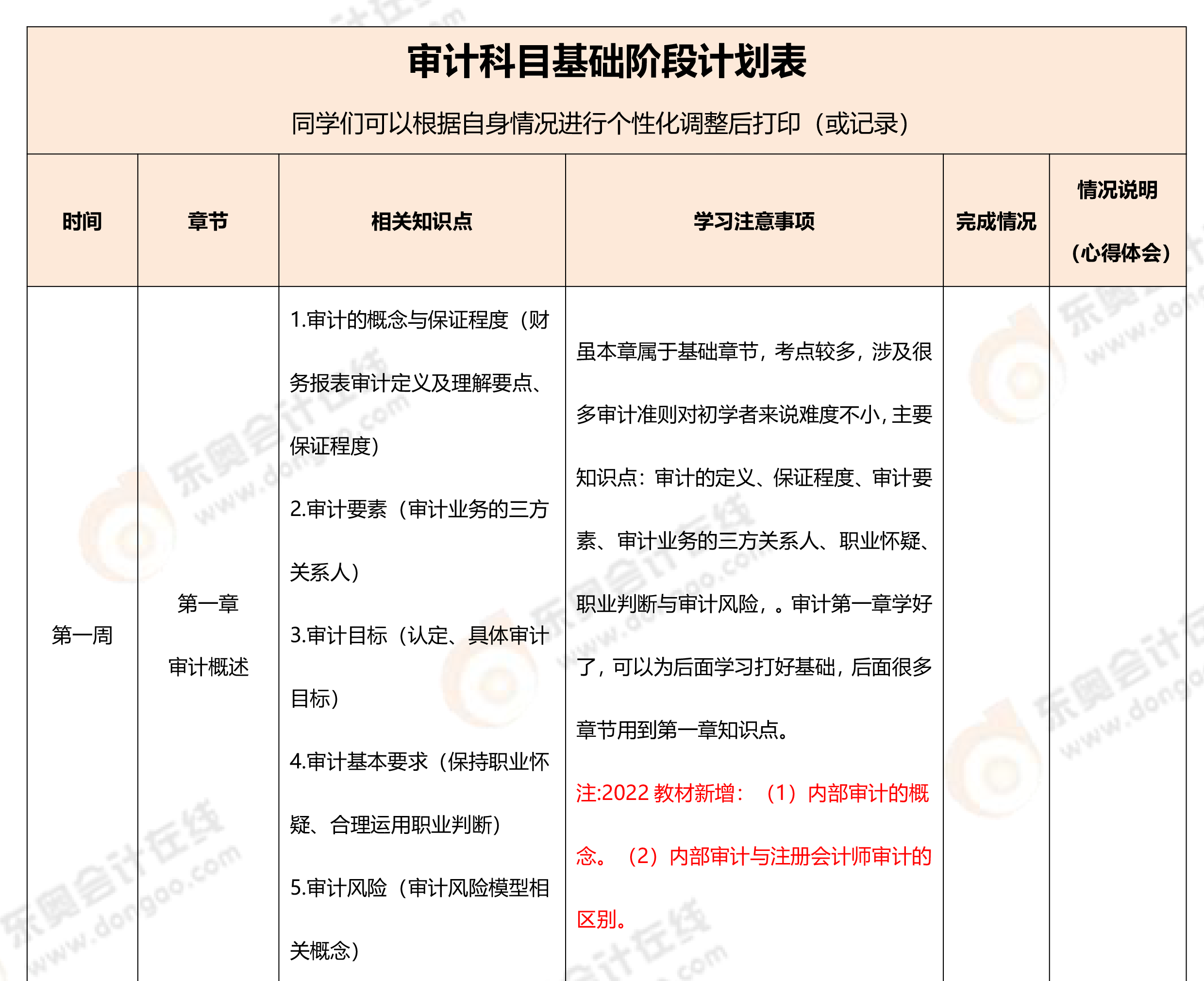 審計(jì)科目學(xué)習(xí)計(jì)劃
