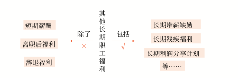 其他長(zhǎng)期職工福利