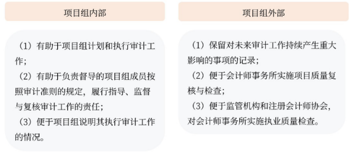 審計(jì)工作底稿的編制的其他目的