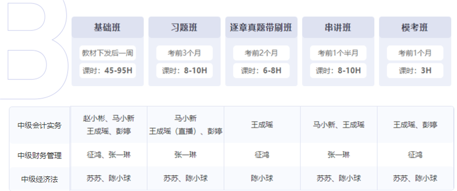 東奧B班次零基礎(chǔ)過(guò)關(guān)班課程安排