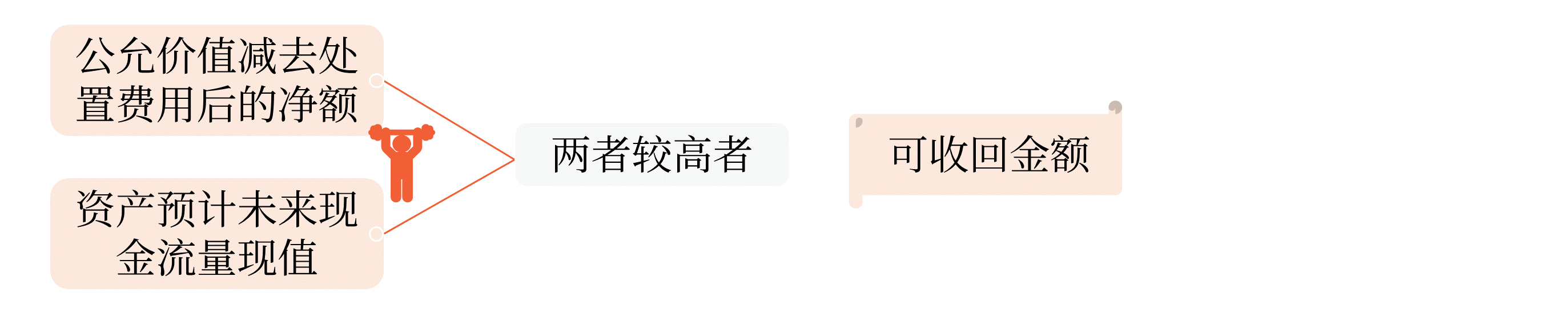 圖片2