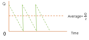 ACCA考試FM知識(shí)點(diǎn)