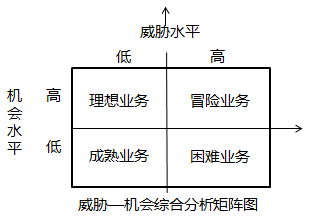 中級(jí)經(jīng)濟(jì)師市場(chǎng)營(yíng)銷環(huán)境分析知識(shí)點(diǎn)