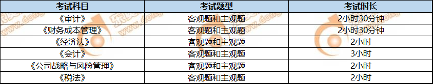 CPA考試題型及考試時(shí)長