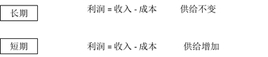 2022中級經(jīng)濟師經(jīng)濟基礎(chǔ)備考知識點