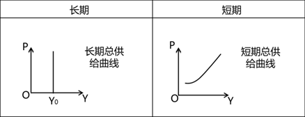 2022中級經(jīng)濟師經(jīng)濟基礎(chǔ)備考知識點
