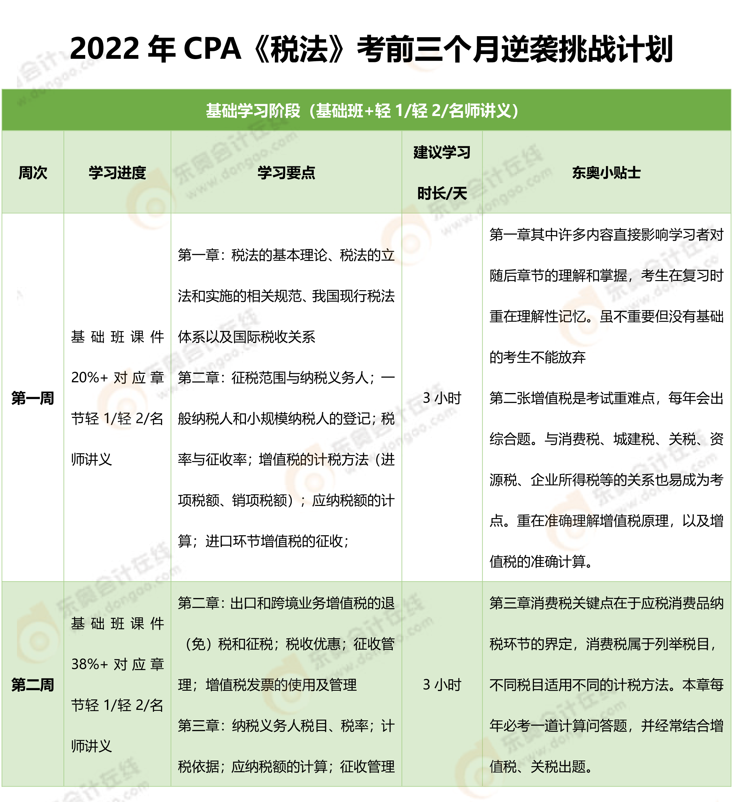 2022年CPA《稅法》考前三個(gè)月拯救計(jì)劃-1