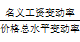 2022中級經(jīng)濟(jì)師經(jīng)濟(jì)基礎(chǔ)備考知識點(diǎn)