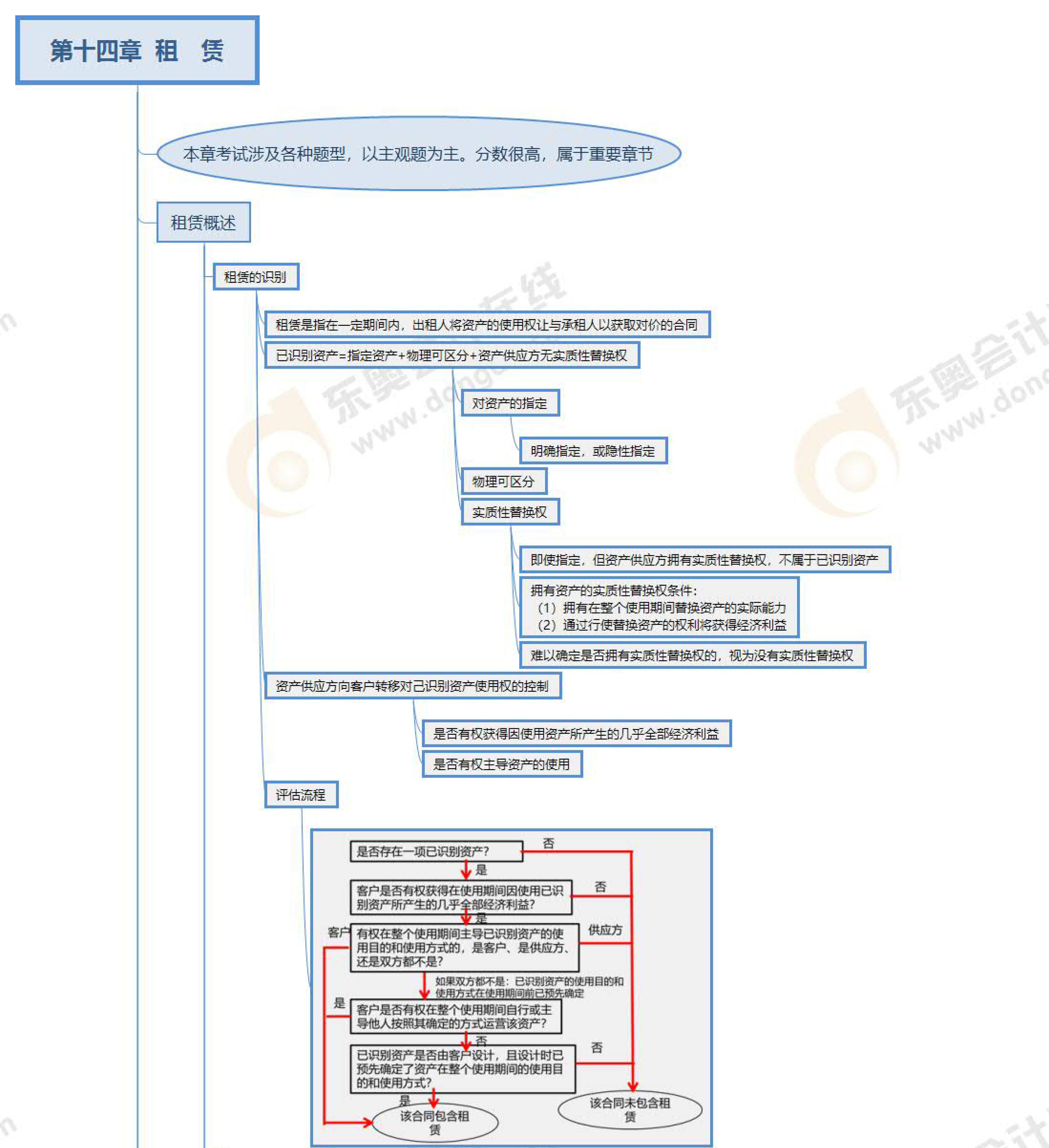 第十四章預(yù)覽版