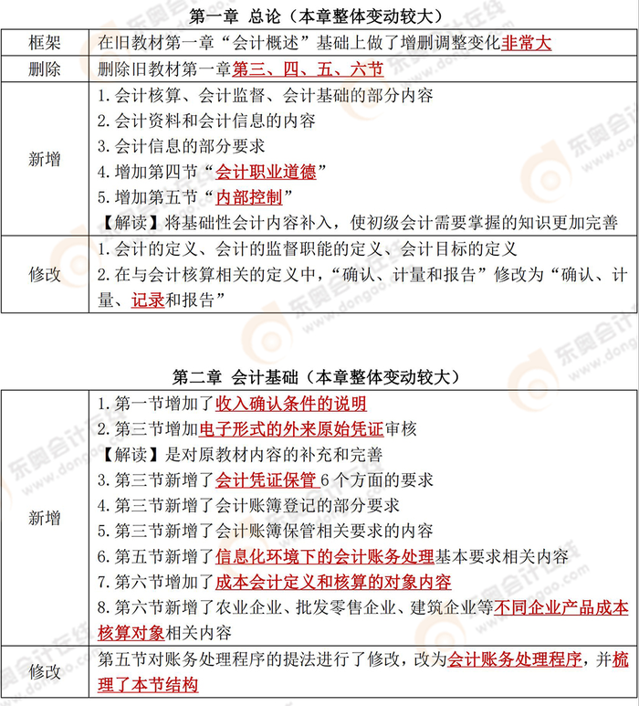 初級會(huì)計(jì)教材變化