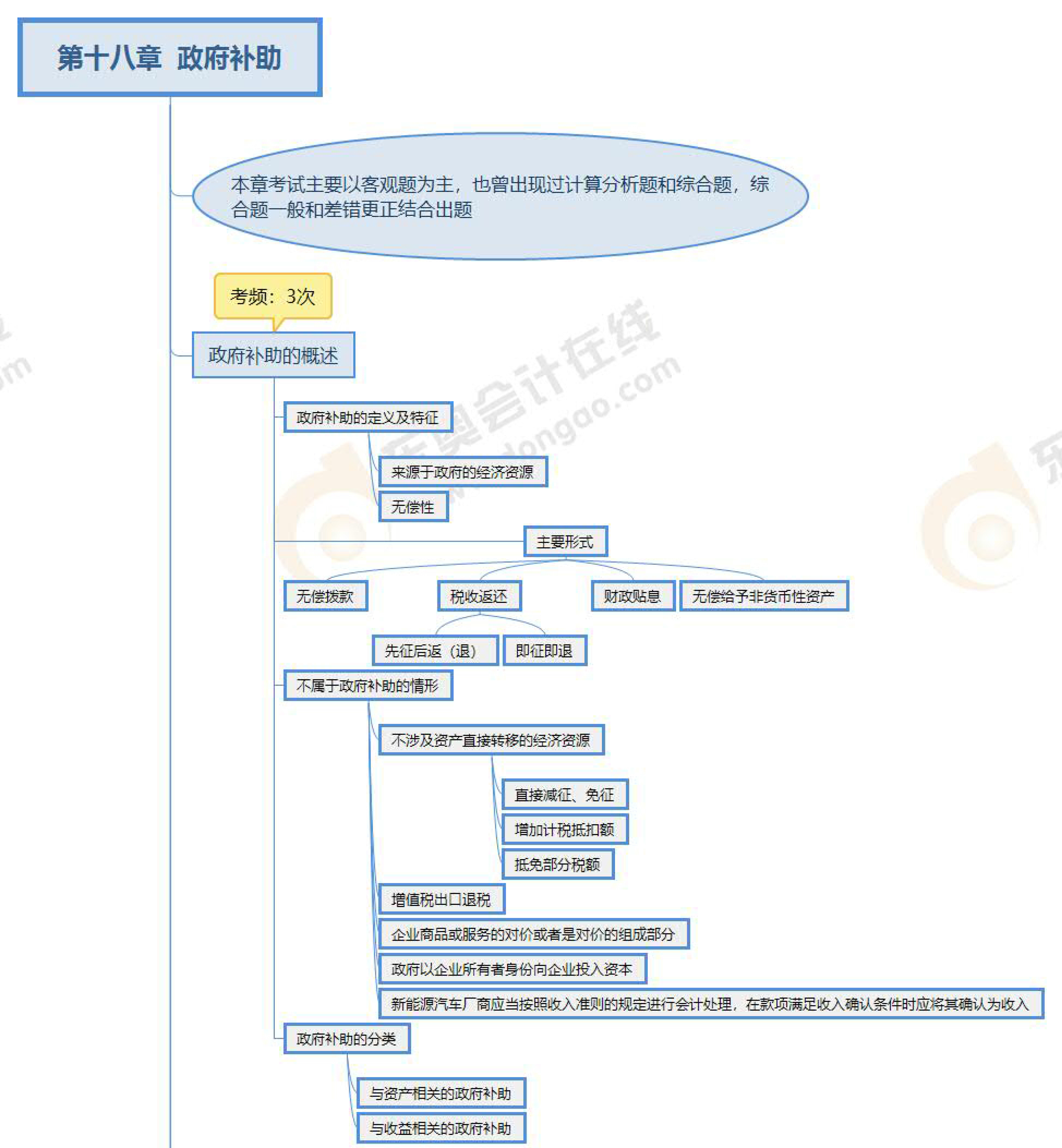 第十八章預(yù)覽版