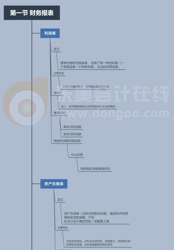 CMA P1第一章第一節(jié)思維導圖