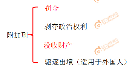 初級會計實務教材