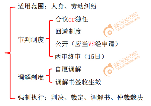 初級(jí)會(huì)計(jì)