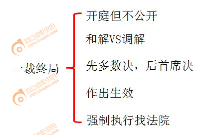 初級會計師