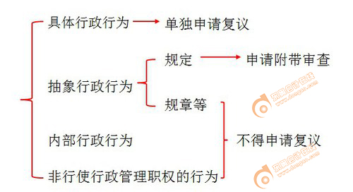 初級(jí)會(huì)計(jì)