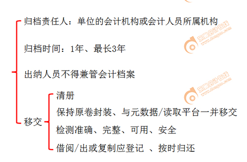 初級(jí)會(huì)計(jì)