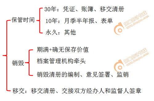 初級(jí)會(huì)計(jì)師