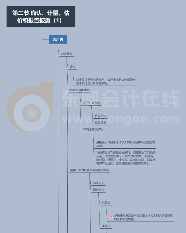 CMA《財(cái)務(wù)規(guī)劃、績(jī)效與分析》第一章第二節(jié)思維導(dǎo)圖