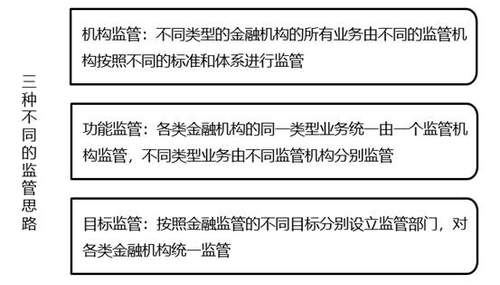 2022中級(jí)經(jīng)濟(jì)師金融備考知識(shí)點(diǎn)