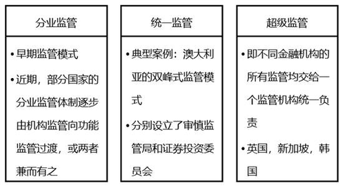2022中級經(jīng)濟師金融備考知識點