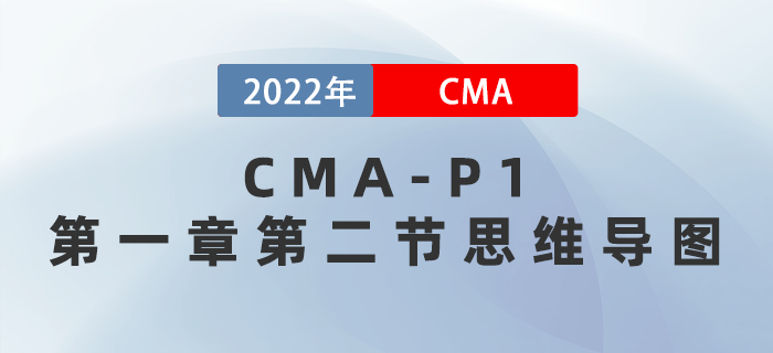 2022年CMA《財(cái)務(wù)規(guī)劃、績(jī)效與分析》第一章第一節(jié)思維導(dǎo)圖