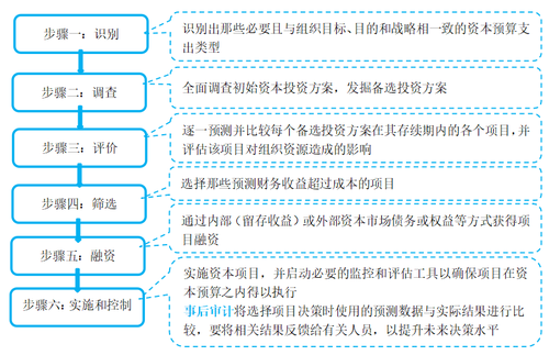 2022年cma考試p2知識點(diǎn)