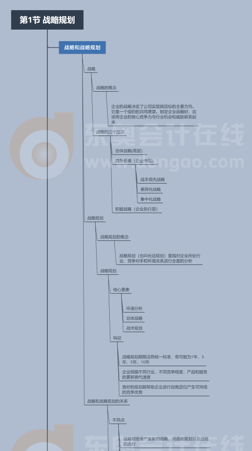 2022年CMA《財(cái)務(wù)規(guī)劃、績(jī)效與分析》第二章第一節(jié)思維導(dǎo)圖