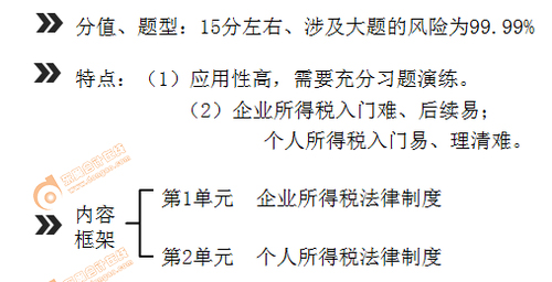 初級(jí)會(huì)計(jì)