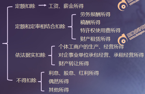 黃潔洵老師初級(jí)會(huì)計(jì)考前查缺補(bǔ)漏——“票據(jù)結(jié)算”不再怕！