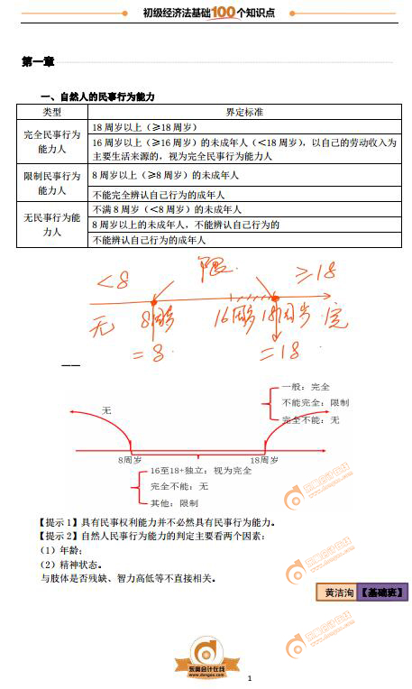 2018年初級(jí)會(huì)計(jì)《經(jīng)濟(jì)法基礎(chǔ)》100個(gè)黃金考點(diǎn)，不容錯(cuò)過(guò)！